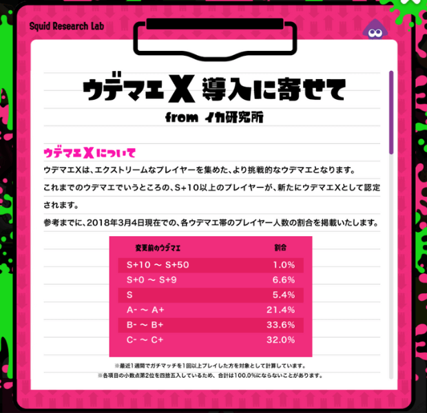 【スプラトゥーン3】ウデマエ分布・人口分布2023年最新版 | スプラ速報